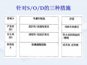 从整车到软件 解析汽车行业产品开发流程及其对教育软件开发的启示