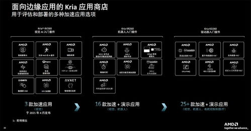 机器人降本增效新福音 AMD系统模块利器赋能，能耗成本大降，新手也能速成教育软件开发