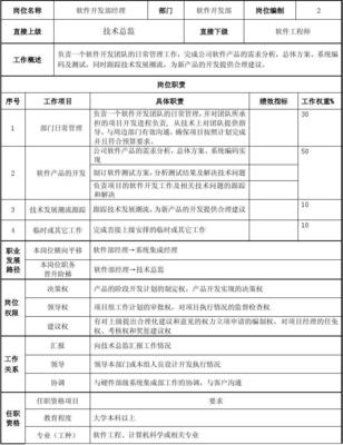 软件开发部经理岗位说明书——教育软件开发方向